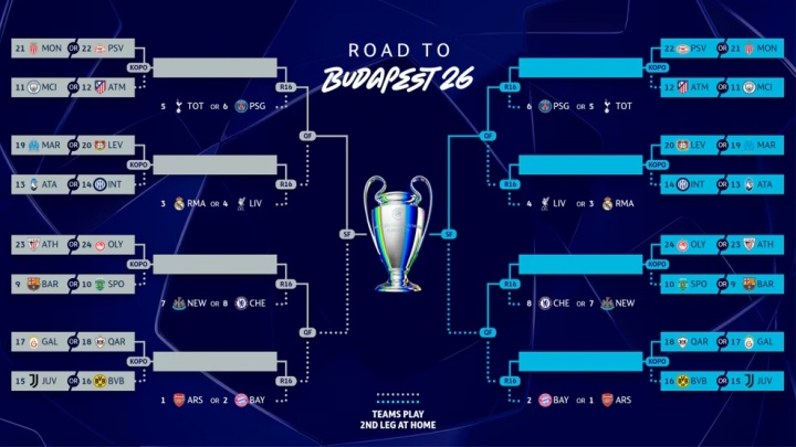开云在线开户-会有强强对话吗？欧冠附加赛形势：巴萨曼城国米等队暂处种子区
